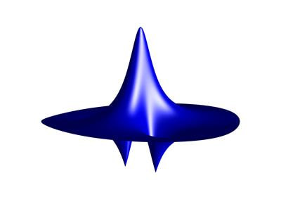 Cover image for research topic "Peregrine Soliton and Breathers in Wave Physics: Achievements and Perspectives"