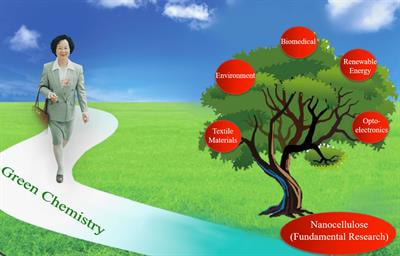 Cover image for research topic "Nanocellulose: A Multipurpose Advanced Functional Material"