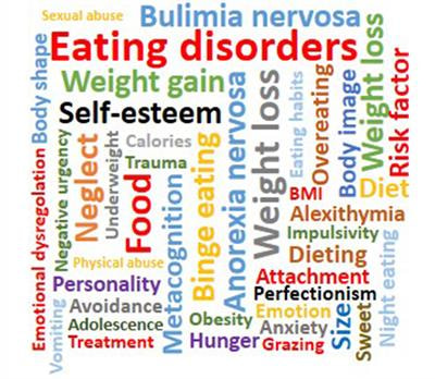 Cover image for research topic "Psychosocial Risk Factors in the Development and Maintenance of Eating Disorders"