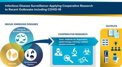 Cover image for research topic "Infectious Disease Surveillance: Applying Cooperative Research to Recent Outbreaks including COVID-19"