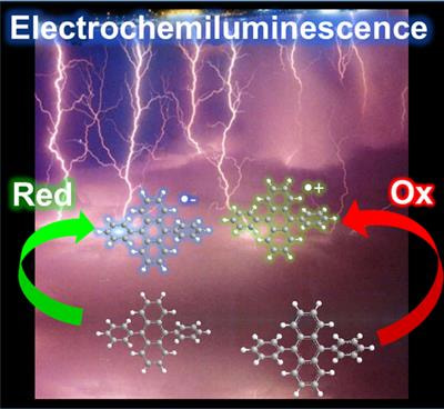 Cover image for research topic "Electrochemiluminescence: From Fundamentals to Applications"