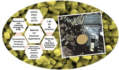 Cover image for research topic "Dielectric Ceramics for Electronic Applications"