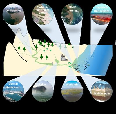 Cover image for research topic "Carbon Cycling in Aquatic Critical Zones"