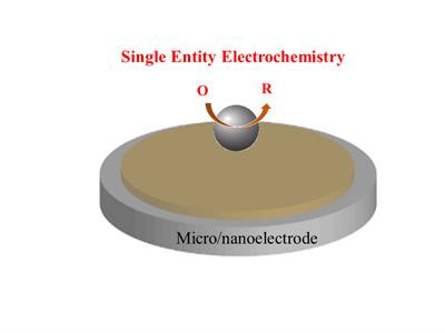 Cover image for research topic "Single-Entity Electrochemistry"