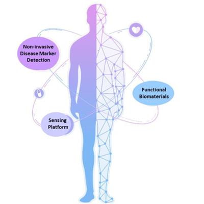 Cover image for research topic "Advanced Biomaterials in Non-Invasive Disease Marker Determination"