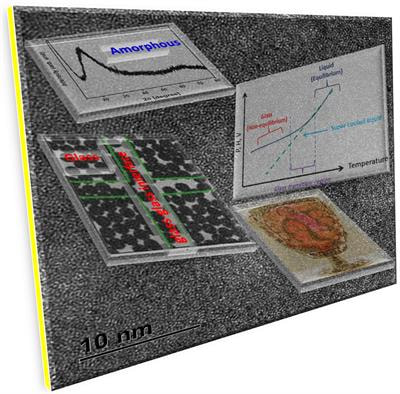 Cover image for research topic "Nanostructured Glass: Properties and Applications "