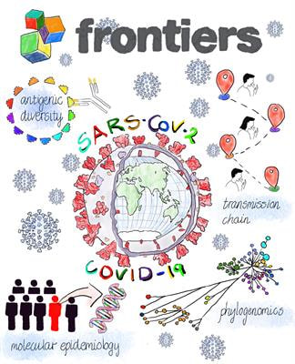 Cover image for research topic ""Source-tracking”, molecular epidemiology and antigenic diversity of SARS-CoV-2 infections causing coronavirus disease 2019, COVID-19."