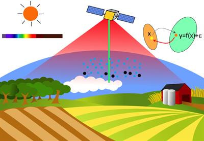 Cover image for research topic "Advances of Remote Sensing Inversion"