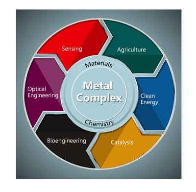 Cover image for research topic "The Recent Progress of Metal Complexes in Materials Chemistry"