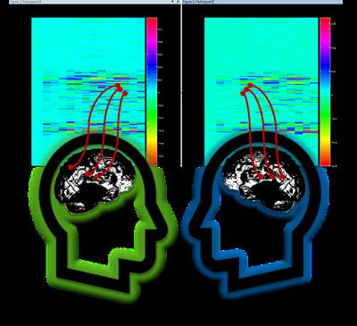 Cover image for research topic "Harnessing Physiological Synchronization and Hyperscanning to Enhance
Collaboration and Communication"