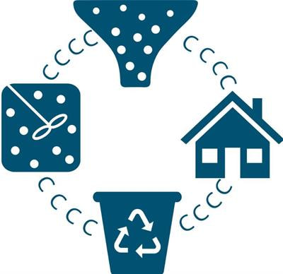 Cover image for research topic "Microbial Chain Elongation-  Close the Carbon Loop by Connecting-Communities"