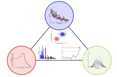 Cover image for research topic "Novel Applications of Chemometrics in Analytical Chemistry and Chemical Process Industry"