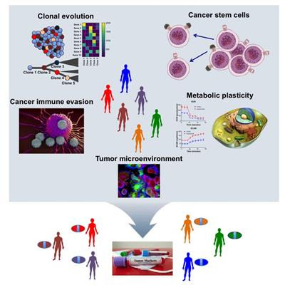 Cover image for research topic "Next-Generation Cancer Therapies based on a (R)evolution of the Biomarker Landscape"
