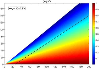 Cover image for research topic "Fundamental Enrichment of Ratio-Based Metrics in Cardiology"