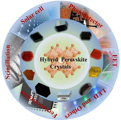 Cover image for research topic "Hybrid Perovskite Crystals Design, Growth and Their Photoelectric Properties"