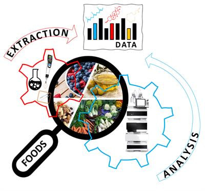 Cover image for research topic "Food Bioactives: Cutting-edge Methodologies for Extraction and Characterization."