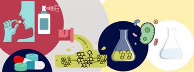 Cover image for research topic "Recent Advances in Microbial Removal of Pharmaceuticals from Wastewater"