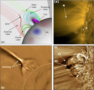 Cover image for research topic "Flux Rope Interaction with the Ambient Corona: from Jets to CMEs"