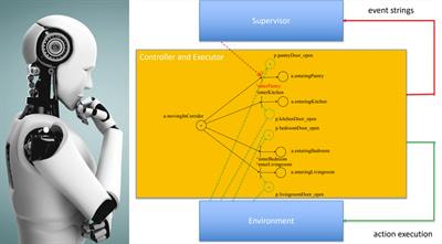 Cover image for research topic "Supervision, Control and Learning for Intelligent Robot Systems"