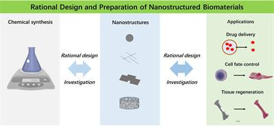 Cover image for research topic "Rational Design and Preparation of Nanostructured Biomaterials"