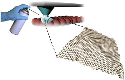 Cover image for research topic "Superlubricity Across the Scales"