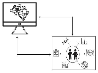 Cover image for research topic "Computational Systems Biomedicine"