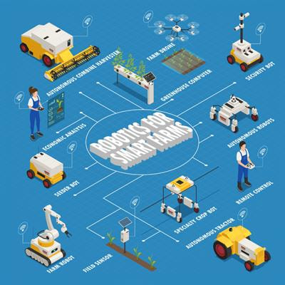 Cover image for research topic "Robotics for Smart Farms"