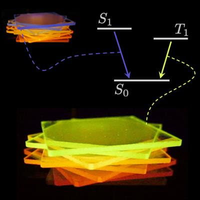 Cover image for research topic "Metal-Free Room-Temperature Phosphorescence"