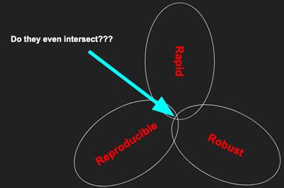 Cover image for research topic "Rapid, Reproducible, and Robust Environmental Modeling for Decision Support: Worked Examples and Open-Source Software Tools"