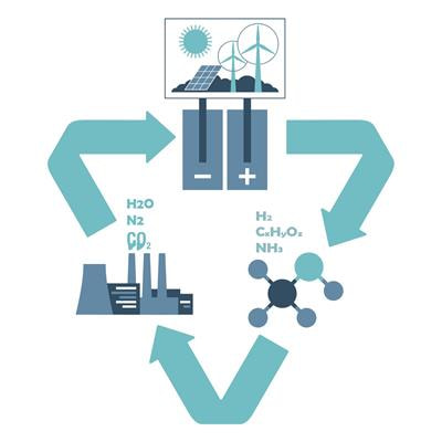 Cover image for research topic "Electrocatalysis Towards Carbon-Neutral Future"