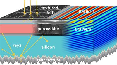 Cover image for research topic "Advanced Opto-Electrical Modeling of Photovoltaic Materials and Devices"