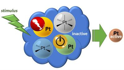 Cover image for research topic "The Role of Platinum-Based Antitumor Prodrugs in Medicinal Inorganic Chemistry"