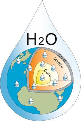 Cover image for research topic "Water in the Earth’s Interior"