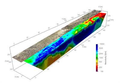 Cover image for research topic "Advances in the Application of Multi-Dimensional Geophysical Surveys in Earth and Environmental Sciences"