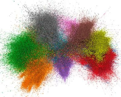 Cover image for research topic "Science of Science: A Complex Network Perspective"