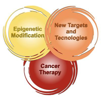 Cover image for research topic "Epigenetic Therapy Against Cancer: Toward New Molecular Targets and Technologies"
