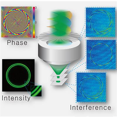 Cover image for research topic "Optical Vortices: Generation and Detection"