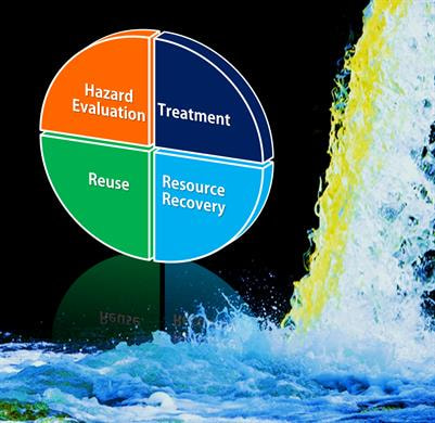 Cover image for research topic "Advanced Technologies for Industrial Wastewater Reclamation"