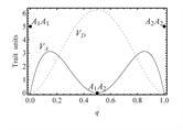 Cover image for research topic "Models and Estimation of Genetic Effects"