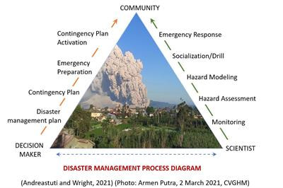 Cover image for research topic "Volcanic Forecasting, Crisis Management, and Risk Communication"