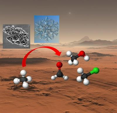 Cover image for research topic "Heterogeneous Processes on Dust and Ice Surfaces in Planetary Atmospheres: Mars, Venus, Titan, and Perspectives for Exoplanets"