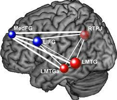 Cover image for research topic "Applied Neuroimaging, Neuromodulation and Neurofeedback Investigations in Autism Spectrum Disorder (ASD)."