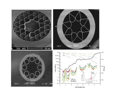 Cover image for research topic "Modern Trends in Hollow Core Microstructured Optical Fibers"