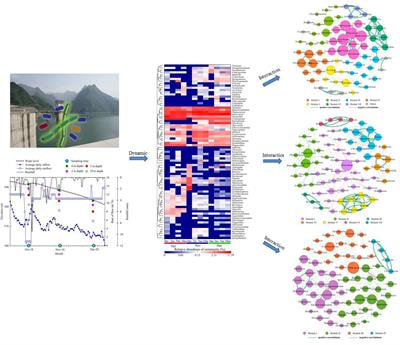 Cover image for research topic "Microbial Ecology and Function of the Aquatic Systems"