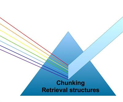 Cover image for research topic "Chunks and retrieval structures: grasping the big picture through different viewpoints"