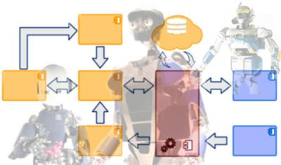 Cover image for research topic "Software Architectures for Humanoid Robotics"