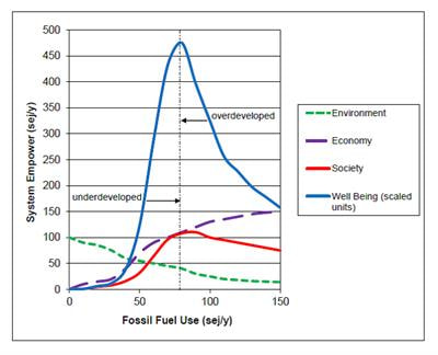 Cover image for research topic "Can Better Accounting and Finance Methods Chart a Path Toward a More Sustainable World System?"