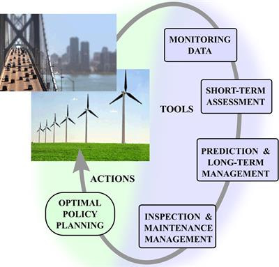 Cover image for research topic "Robust Monitoring, Diagnostic Methods and Tools for Engineered Systems"