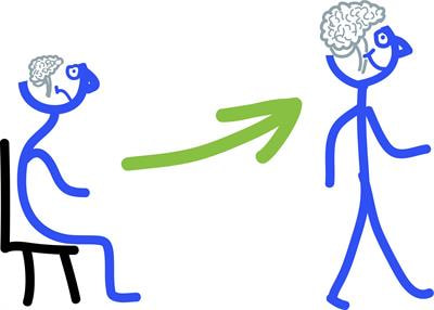 Cover image for research topic "The Neurology of Global Lifestyle Change"