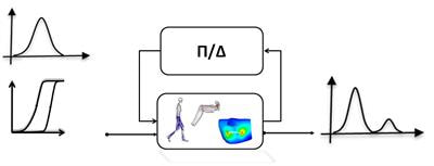 Cover image for research topic "Uncertainty Quantification in Computational Biomechanics: Toward Reliable Models for in silico Medicine"